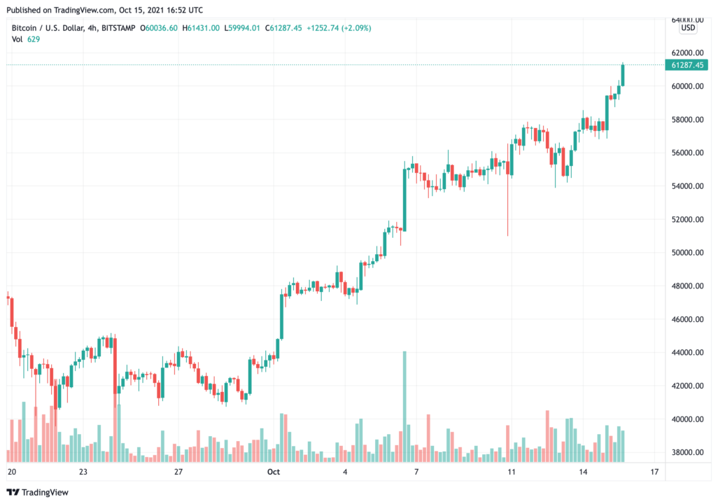 Phó chủ tịch Nasdaq về trình độ niêm yết: Quỹ ETF Bitcoin của Valkyrie đã được chứng nhận - Tin Tức Bitcoin - Cập Nhật Tin Tức Coin Mới Nhất 24/7 2025 nasdaqs-Vice-President-of-niêm yết-bằng cấp-valkyries-bitcoin-etf-had-được chứng nhận