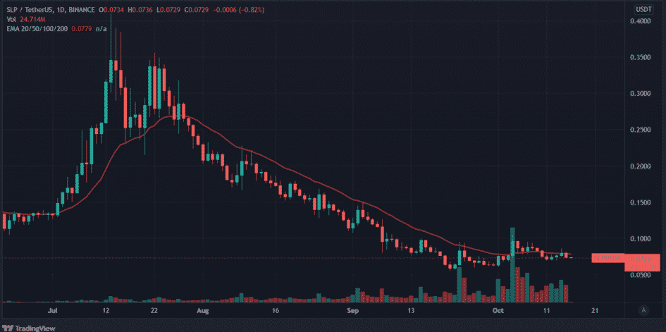 Axie Infinity công bố bản cập nhật gây tranh cãi mới, AXS trượt 7% - Tin Tức Bitcoin - Cập Nhật Tin Tức Coin Mới Nhất 24/7 2026 giá slp