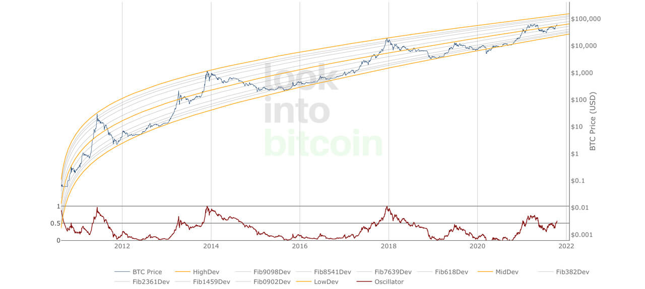 Khi giá của Bitcoin tăng đột biến, nhóm cá voi BTC bắt đầu giảm về kích thước