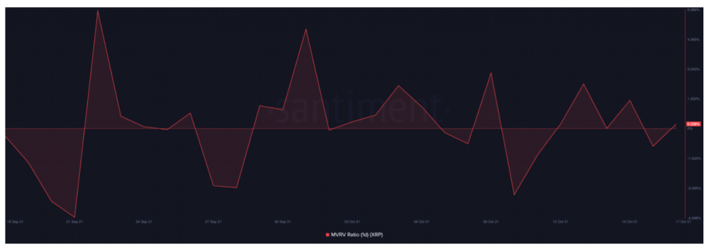 xrp-price-hasnt-being-that-variable-of-late-is-it-hứa hẹn-trong-tương lai gần