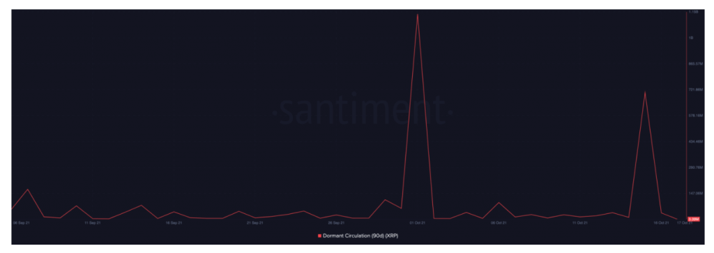 Giá XRP đã không biến động trong thời gian gần đây, liệu nó có hứa hẹn trong thời gian tới không? - Tin Tức Bitcoin - Cập Nhật Tin Tức Coin Mới Nhất 24/7 2025