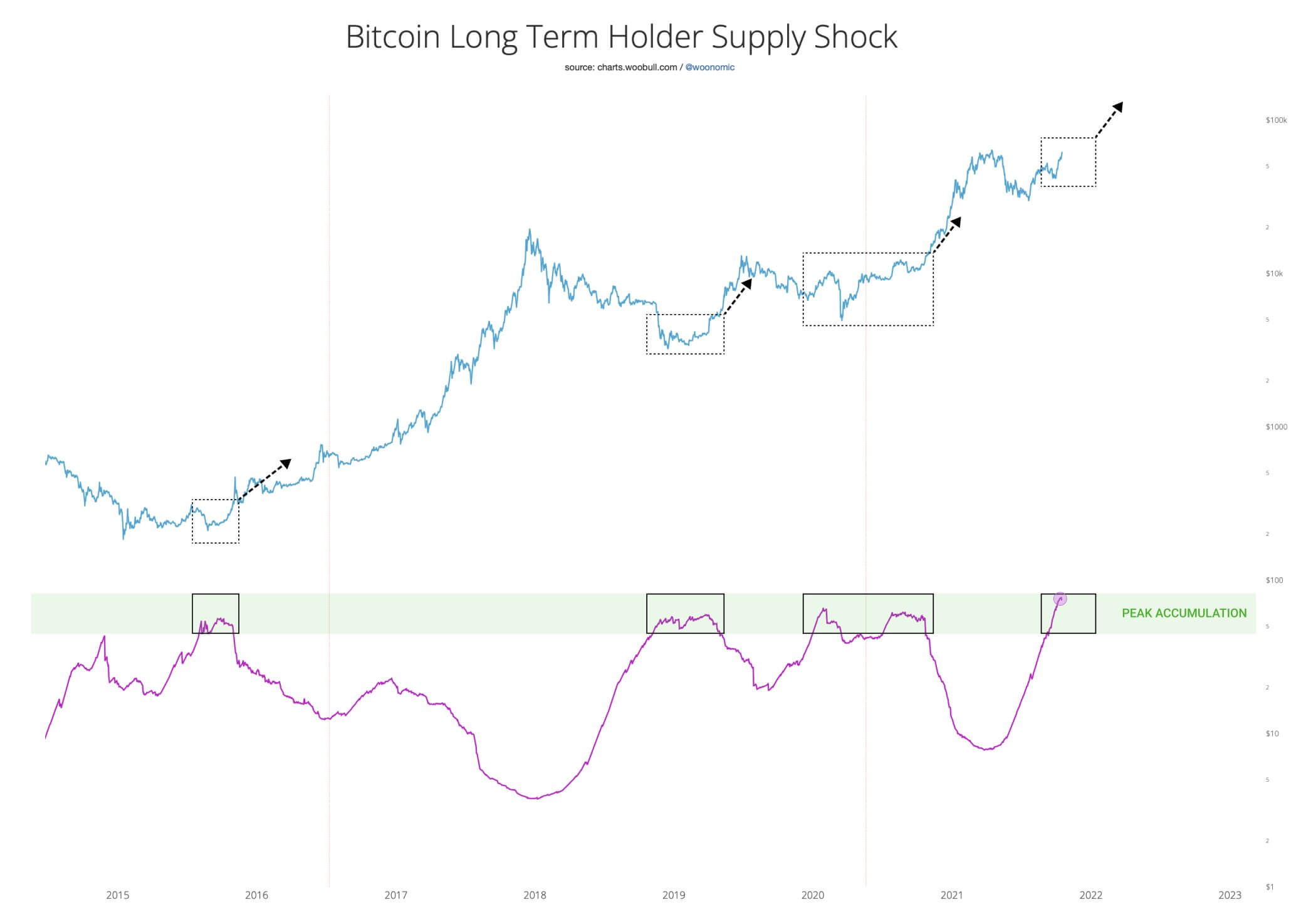 Đóng cửa hàng tuần cao nhất mọi thời đại - 5 điều cần xem trong Bitcoin tuần này - Tin Tức Bitcoin 2024