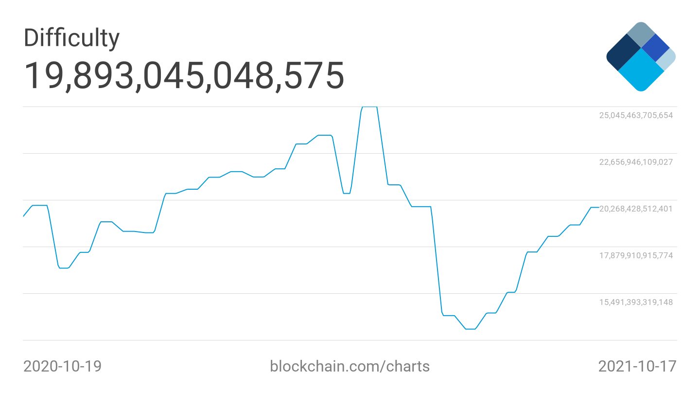 Đóng cửa hàng tuần cao nhất mọi thời đại - 5 điều cần xem trong Bitcoin tuần này - Tin Tức Bitcoin 2024