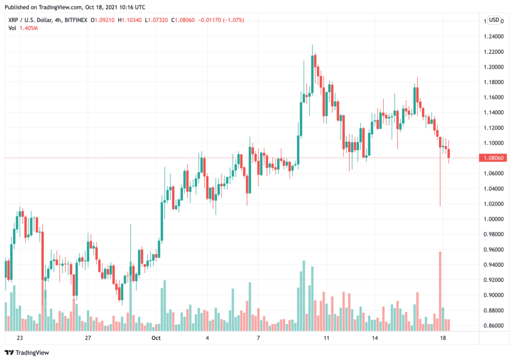 mike-novogratz-said-sec-hasnt-management-to-Suppn-xrp-price-action-but-xrp-army-unac[1]