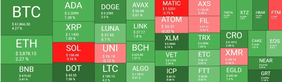 Giá của Bitcoin đã đóng cửa hàng tuần tốt nhất trong lịch sử: Phân tích - Tin Tức Bitcoin - Cập Nhật Tin Tức Coin Mới Nhất 24/7 2026 thị trường tiền điện tử