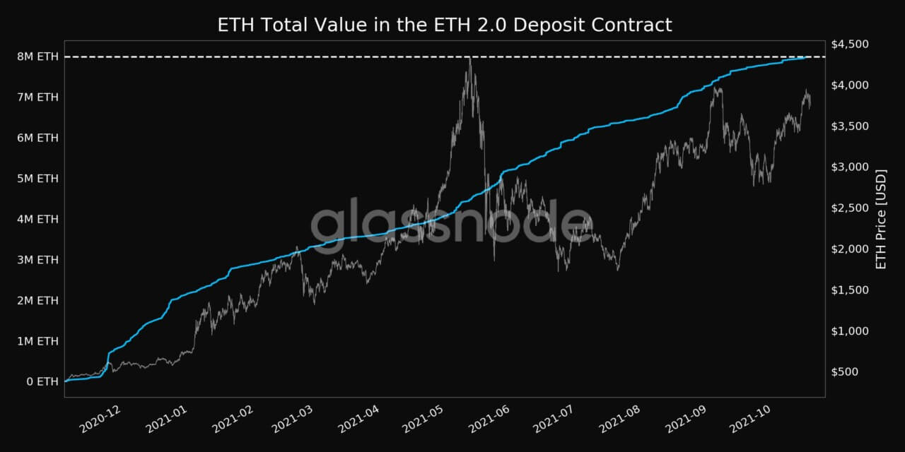 Mẫu biểu đồ giá Ethereum này cho thấy ETH có thể đạt 6,5 nghìn đô la trong Q4 - Tin Tức Bitcoin 2024