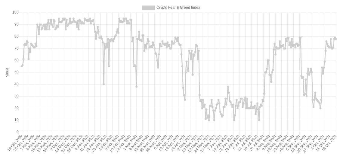 Sức mạnh RSI của Bitcoin cho thấy giá BTC vẫn còn xa đỉnh chu kỳ của nó - Tin Tức Bitcoin - Cập Nhật Tin Tức Coin Mới Nhất 24/7 2025 Sức mạnh RSI của Bitcoin cho thấy giá BTC vẫn còn xa đỉnh chu kỳ của nó - Tin Tức Bitcoin - Cập Nhật Tin Tức Coin Mới Nhất 24/7 2025