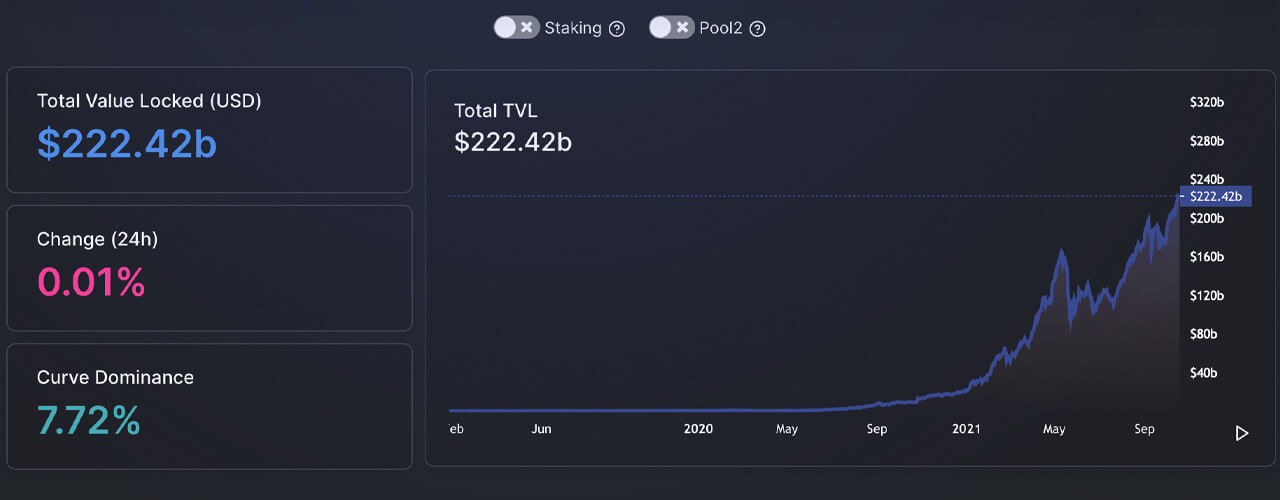 Số lượng token Defi vượt trội so với mức tăng hàng tuần của Bitcoin, doanh số bán hàng Defi TVL và NFT