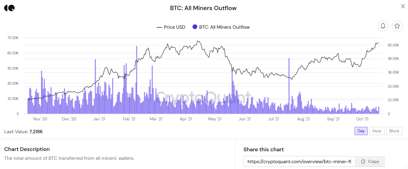 Giá BTC tăng 50% kể từ khi Trung Quốc 'vị tha' cấm khai thác Bitcoin - Tin Tức Bitcoin 2024