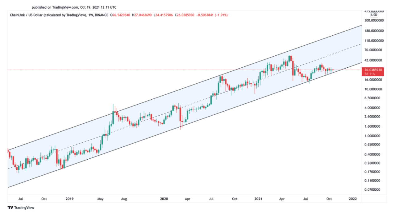 chainlink-price-could-be-near-a-new-uptrend-but-it-need-to-hold-on-20