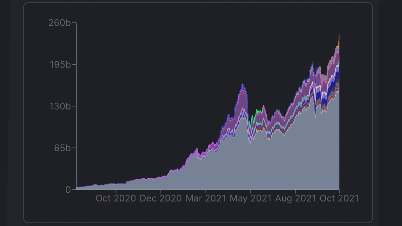 Ethereum tăng cao hơn 21% trong tuần này, thị trường tiền điện tử lớn thứ hai đạt mức cao nhất mọi thời đại - Tin Tức Bitcoin 2024