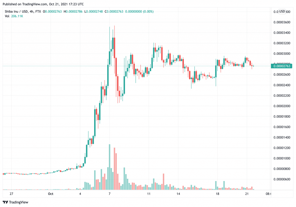 Shiba Inu (SHIB) đã được chấp nhận bởi một cơ quan bất động sản Argentina - Tin Tức Bitcoin - Cập Nhật Tin Tức Coin Mới Nhất 24/7 2025 shiba-inu-shib-đã-được-chấp nhận-bởi-một-người-Argentina-bất động sản-cơ quan