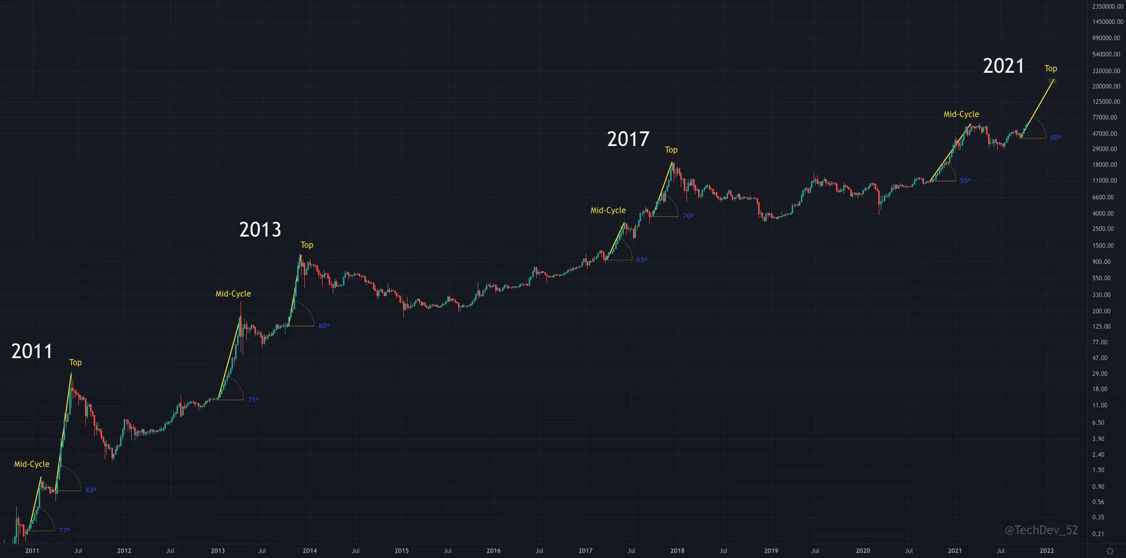 Các nhà phân tích giữ mục tiêu giá Bitcoin 250 nghìn đô la ngay cả khi BTC giảm xuống dưới 60 nghìn đô la - Tin Tức Bitcoin - Cập Nhật Tin Tức Coin Mới Nhất 24/7 2026 Các nhà phân tích giữ mục tiêu giá Bitcoin 250 nghìn đô la ngay cả khi BTC giảm xuống dưới 60 nghìn đô la - Tin Tức Bitcoin - Cập Nhật Tin Tức Coin Mới Nhất 24/7 2026