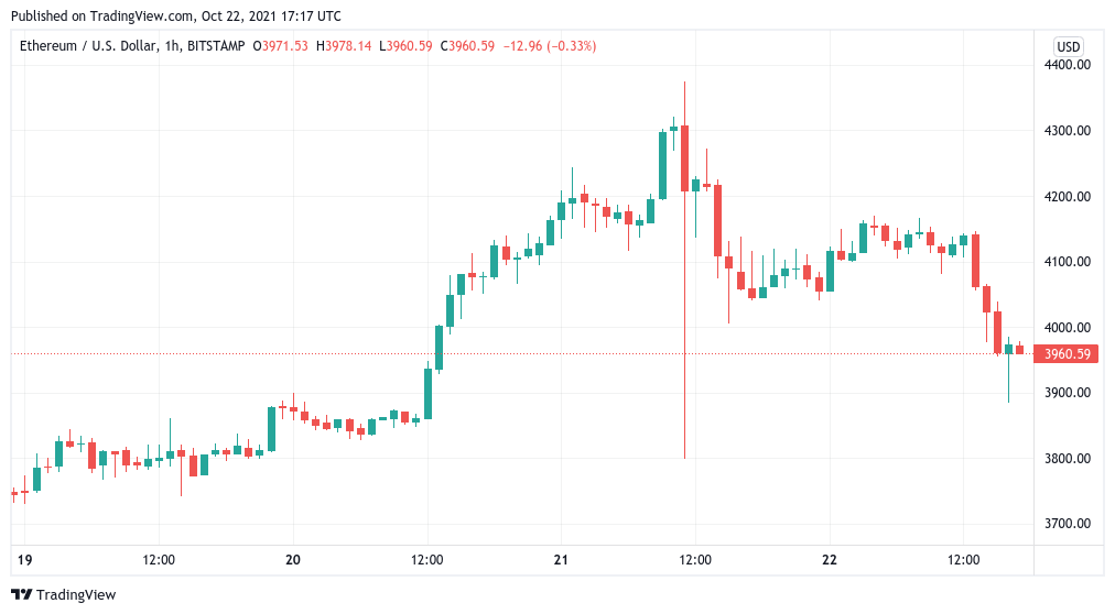 Các nhà phân tích giữ mục tiêu giá Bitcoin 250 nghìn đô la ngay cả khi BTC giảm xuống dưới 60 nghìn đô la - Tin Tức Bitcoin - Cập Nhật Tin Tức Coin Mới Nhất 24/7 2026 Các nhà phân tích giữ mục tiêu giá Bitcoin 250 nghìn đô la ngay cả khi BTC giảm xuống dưới 60 nghìn đô la - Tin Tức Bitcoin - Cập Nhật Tin Tức Coin Mới Nhất 24/7 2026