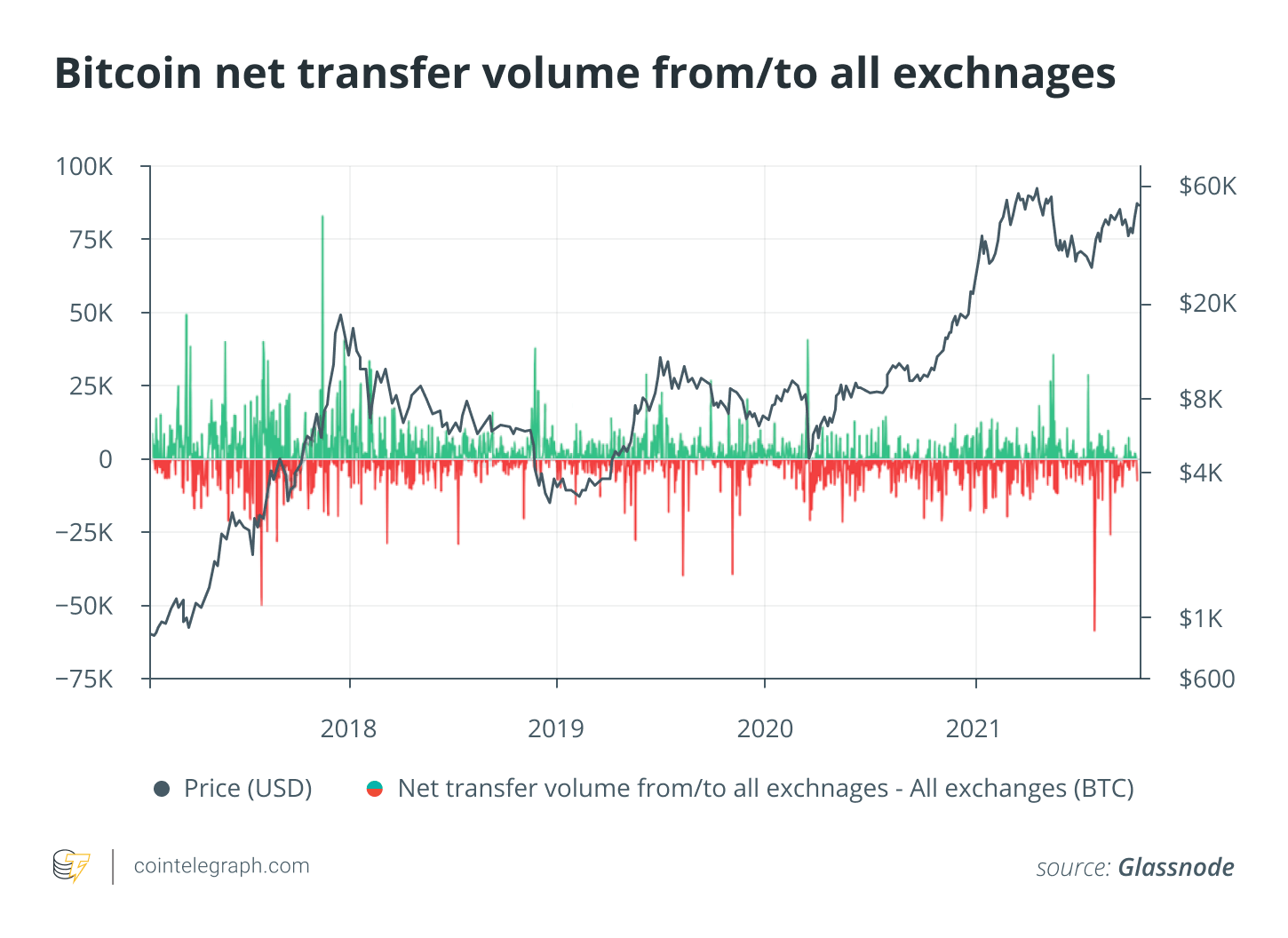 Hành động giá Bitcoin vào năm 2021 cho đến nay phản ánh năm 2017 - Liệu nó có tiếp tục? - Tin Tức Bitcoin 2024