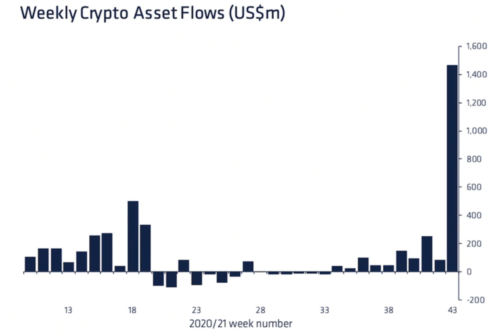 bitcoin-price-is-back-above-62000-và-các nhà đầu tư-đang-bơm-nhiều-tiền-vào-các quỹ tiền điện tử