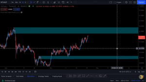 Nhà phân tích Josh Moden cho biết những altcoin này đang hướng đến mức cao nhất mọi thời đại - Tin Tức Bitcoin - Cập Nhật Tin Tức Coin Mới Nhất 24/7 2025