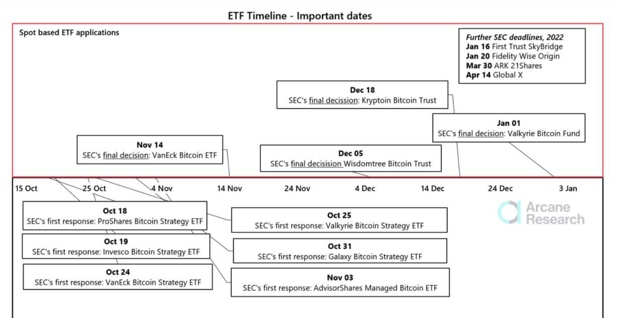 GBTC mang lại lợi nhuận tốt hơn so với Bitcoin ETF vào tuần trước - Tin Tức Bitcoin 2024