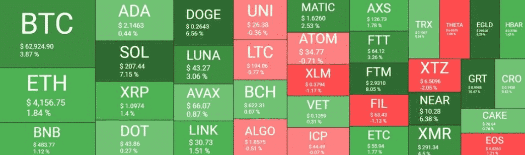 Bitcoin thống trị trong tuần này Dòng tiền sau khi BTC tương lai ETF đi vào hoạt động - Tin Tức Bitcoin - Cập Nhật Tin Tức Coin Mới Nhất 24/7 2026 thị trường tiền điện tử