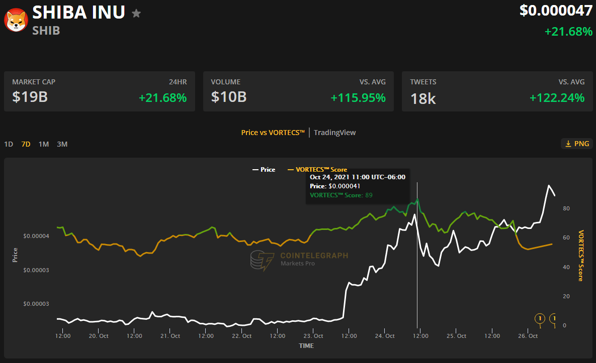 Lợi nhuận của Secret, Curve và Shiba Inu cho thấy rằng mùa giải sắp đến - Tin Tức Bitcoin - Cập Nhật Tin Tức Coin Mới Nhất 24/7 2026