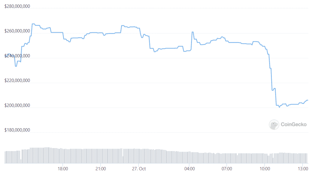 Mã thông báo DeFi Ampleforth hiện đã xuất hiện trên mạng Avalanche - Tin Tức Bitcoin - Cập Nhật Tin Tức Coin Mới Nhất 24/7 2026 mã thông báo ampl