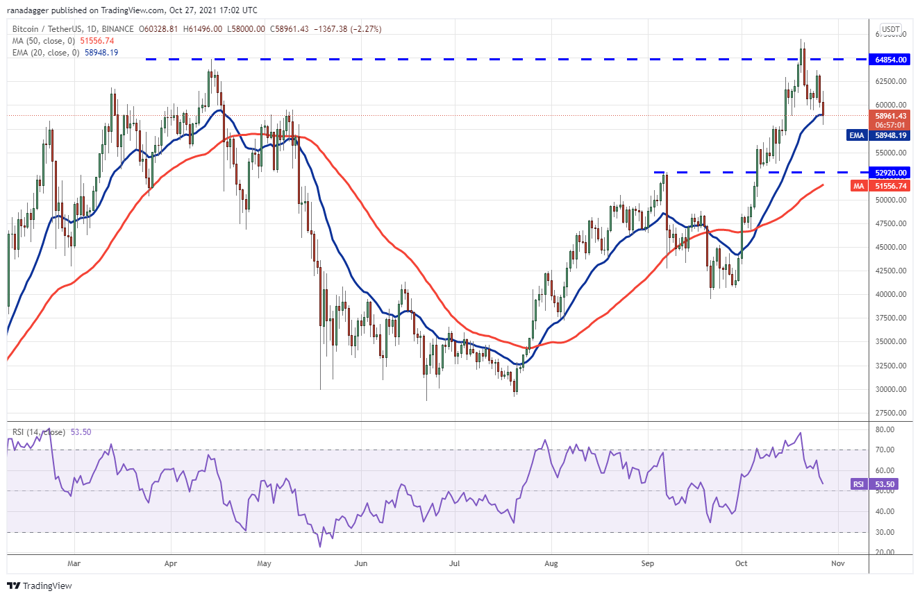 BTC, ETH, BNB, ADA, SOL, XRP, DOT, DOGE, SHIB, LUNA - Tin Tức Bitcoin 2024