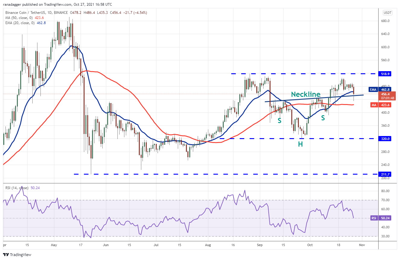 BTC, ETH, BNB, ADA, SOL, XRP, DOT, DOGE, SHIB, LUNA - Tin Tức Bitcoin 2024