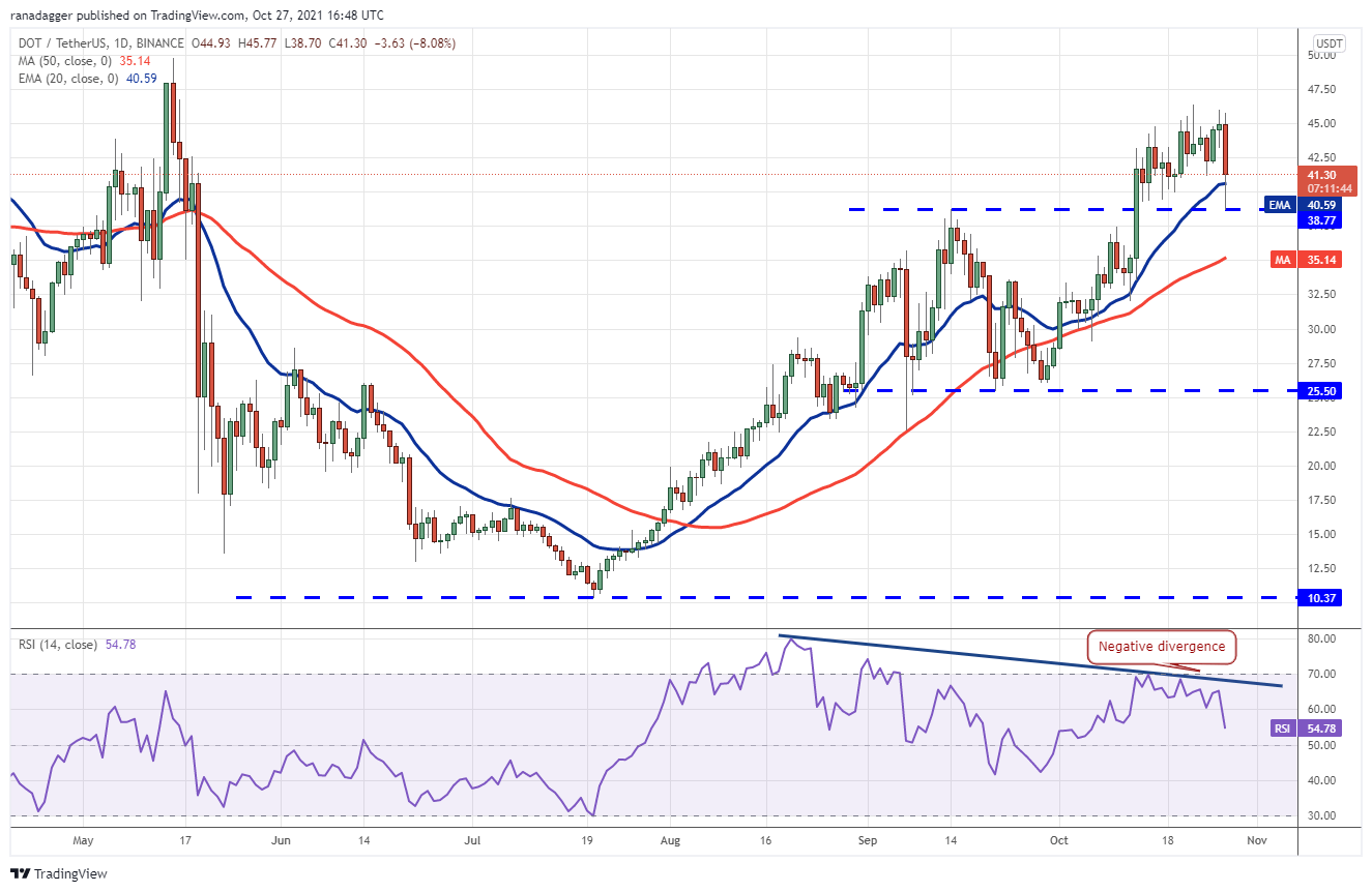 BTC, ETH, BNB, ADA, SOL, XRP, DOT, DOGE, SHIB, LUNA - Tin Tức Bitcoin 2024