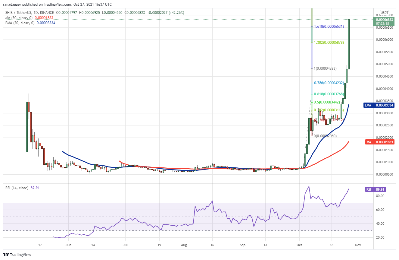 BTC, ETH, BNB, ADA, SOL, XRP, DOT, DOGE, SHIB, LUNA - Tin Tức Bitcoin 2024