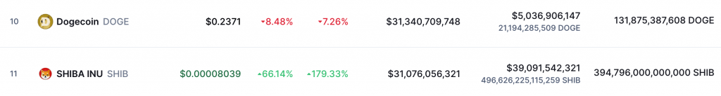 bitcoin-giá-mắc-kẹt-58000-el-salvador-mua-thêm-420-btc-vào kho bạc