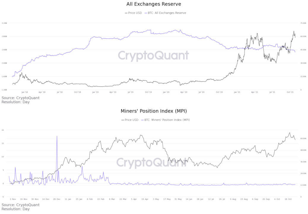Tỷ lệ tồn đọng của Bitcoin đạt mức cao nhất trong 9 tháng, thúc đẩy hy vọng về cuộc biểu tình 'cờ tăng' lên 70 nghìn đô la - Tin Tức Bitcoin 2024