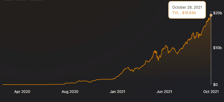 3 lý do khiến giá Đường cong (CRV) có xu hướng đạt mức cao mới trong 1 năm - Tin Tức Bitcoin 2024
