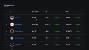 Mẹo để khám phá dự án tiền điện tử tiềm năng mới trước khi nó trở thành xu hướng chính thống - Tin Tức Bitcoin - Cập Nhật Tin Tức Coin Mới Nhất 24/7 2025 Mẹo để khám phá dự án tiền điện tử tiềm năng mới trước khi nó trở thành xu hướng chính thống - Tin Tức Bitcoin - Cập Nhật Tin Tức Coin Mới Nhất 24/7 2025
