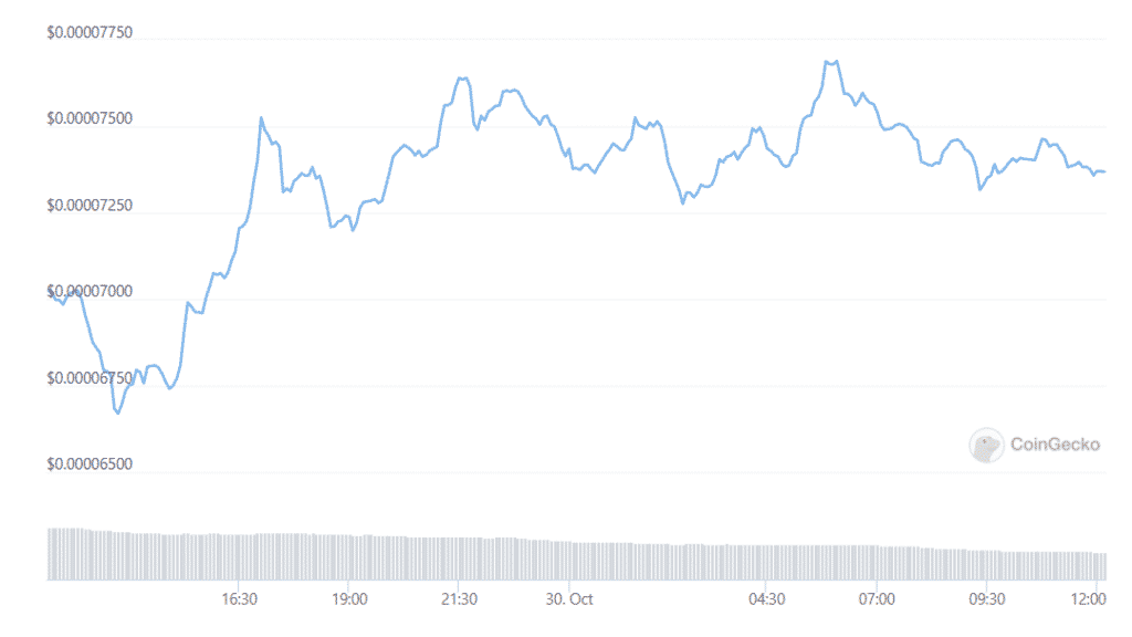 SHIB lật ngược DOGE một lần nữa khi Meme Coins Trận chiến giành quyền tối cao - Tin Tức Bitcoin - Cập Nhật Tin Tức Coin Mới Nhất 24/7 2026 Mã thông báo SHIB