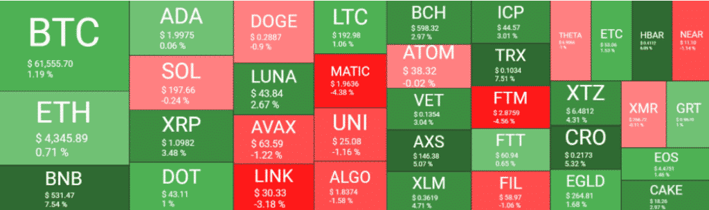 SHIB lật ngược DOGE một lần nữa khi Meme Coins Trận chiến giành quyền tối cao - Tin Tức Bitcoin - Cập Nhật Tin Tức Coin Mới Nhất 24/7 2026 thị trường tiền điện tử