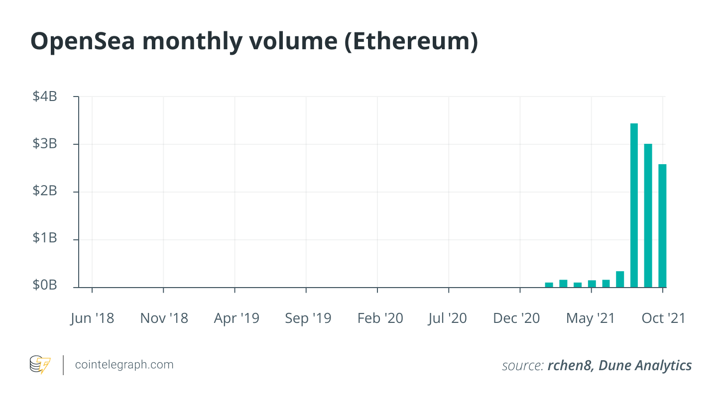 Sự cường điệu của NFT không hạ nhiệt vì Coinbase và FTX chỉ đi sâu hơn - Tin Tức Bitcoin 2024