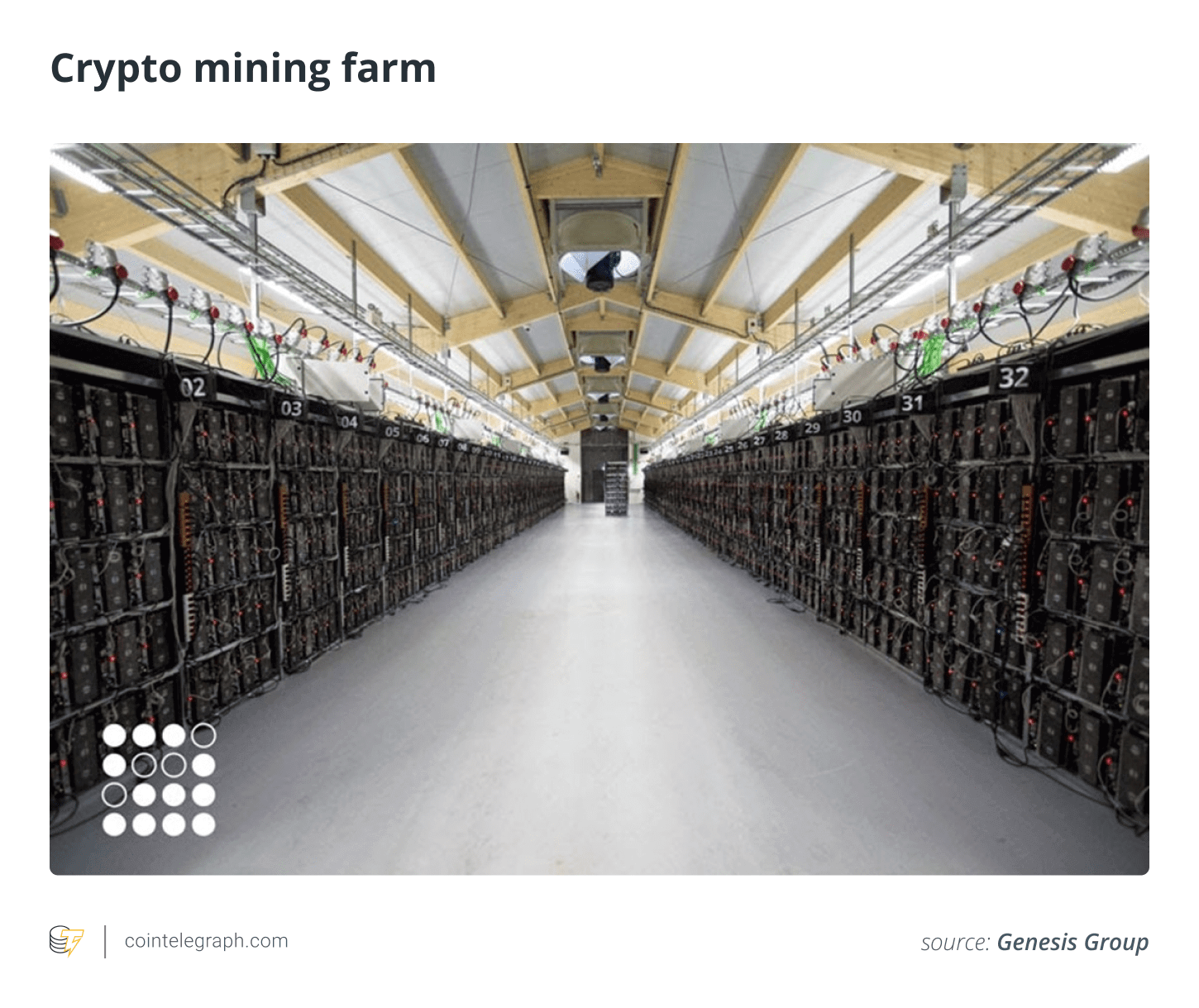 7 bài học kinh nghiệm từ việc xây dựng và mở rộng hoạt động khai thác Bitcoin