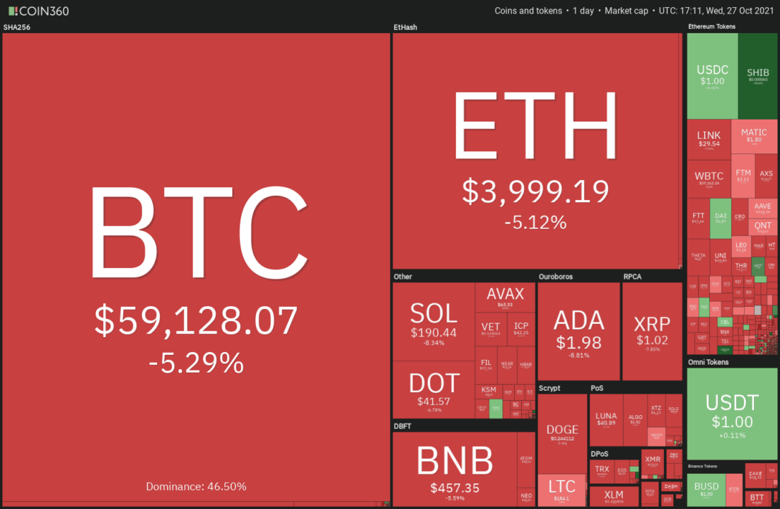 BTC, ETH, BNB, ADA, SOL, XRP, DOT, DOGE, SHIB, LUNA - Tin Tức Bitcoin 2024