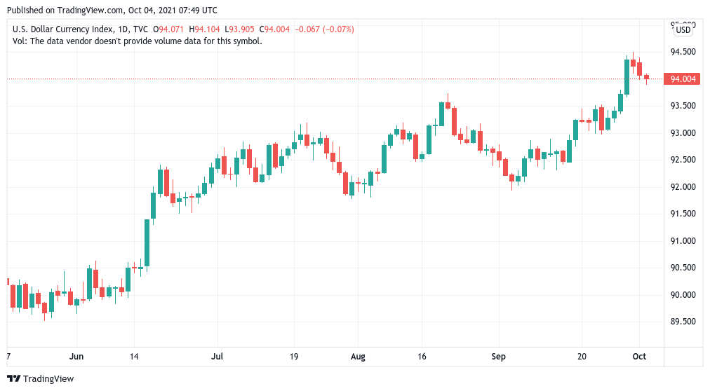 BTC bull run còn 'ít nhất 6 tháng nữa' - 5 điều cần lưu ý đối với Bitcoin trong tuần này - Tin Tức Bitcoin 2024