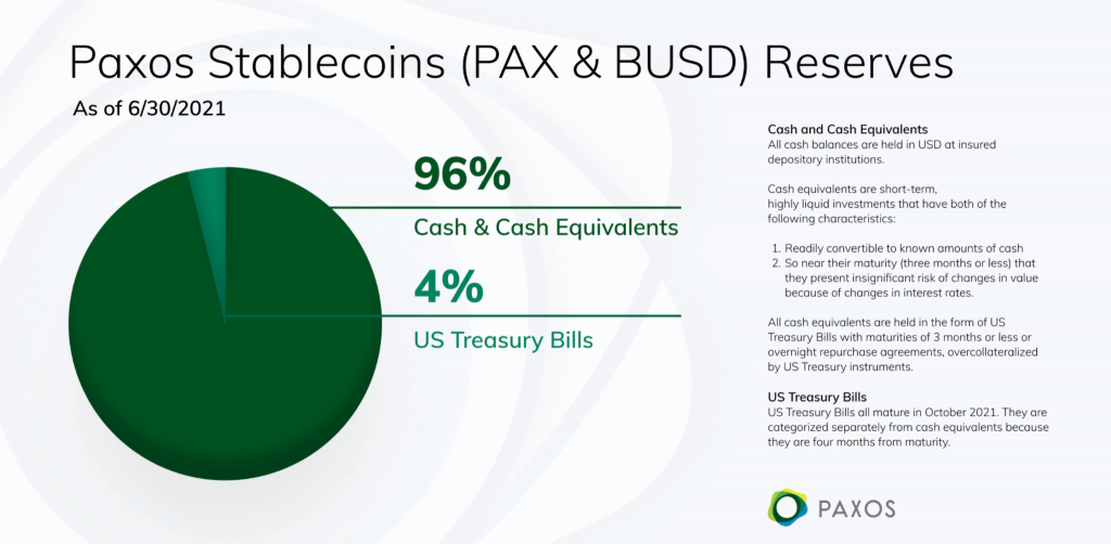 Binance USD (BUSD): Một nghiên cứu điển hình về sự tuân thủ và bảo mật của Stablecoin - Tin Tức Bitcoin 2024