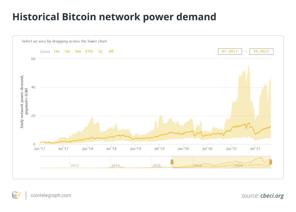 Bitcoin trở nên xanh nhanh hơn bao giờ hết 3