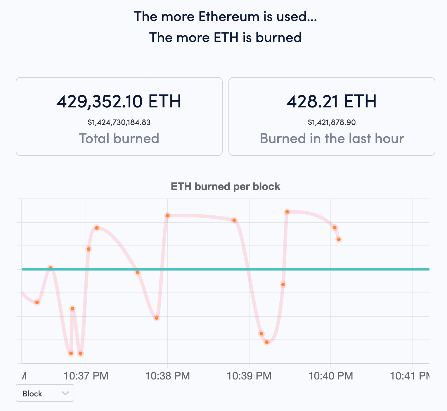 Cá voi không trao đổi Ethereum hiện nắm giữ hơn 5 lần ETH so với cá voi tiền điện tử trên các sàn giao dịch - Tin Tức Bitcoin - Cập Nhật Tin Tức Coin Mới Nhất 24/7 2025 ethereum-non-exchange-whales-now-hold-over-5x-more-eth-than-crypto-whales-on-exchange1