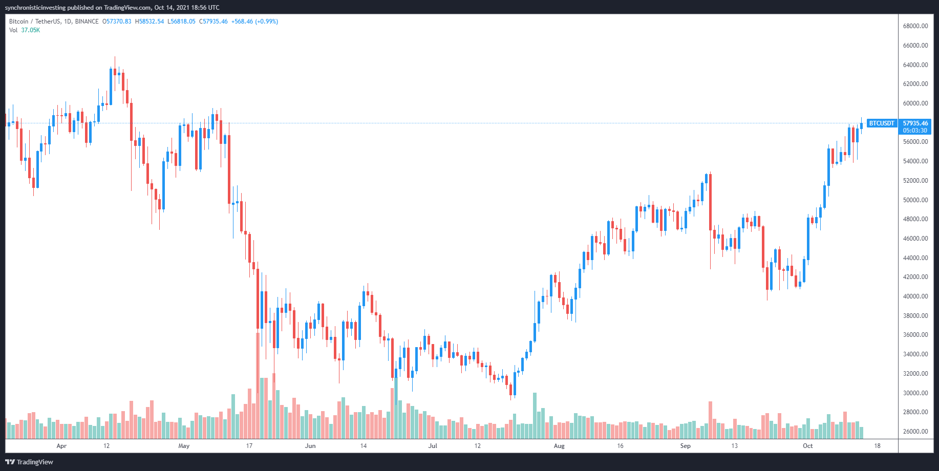Các altcoin liên quan đến Bitcoin tăng khi tin đồn BTC ETF lan rộng trong lĩnh vực này - Tin Tức Bitcoin - Cập Nhật Tin Tức Coin Mới Nhất 24/7 2026