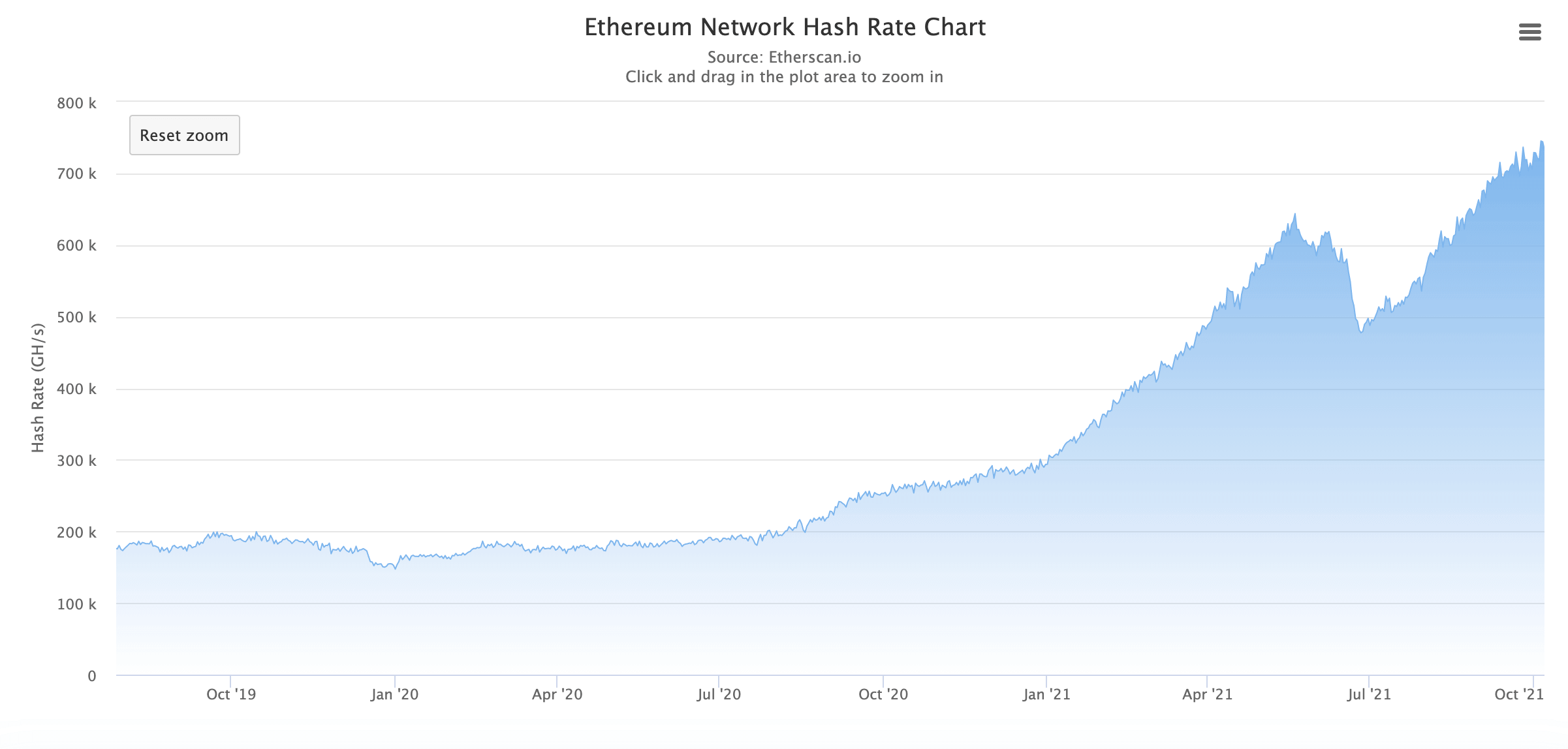 Các công cụ khai thác Ethereum (ETH) đang kiếm được gần 2 tỷ đô la tiền thưởng khai thác - Tin Tức Bitcoin - Cập Nhật Tin Tức Coin Mới Nhất 24/7 2025