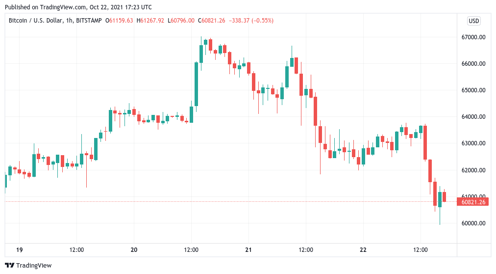 Các nhà phân tích giữ mục tiêu giá Bitcoin 250 nghìn đô la ngay cả khi BTC giảm xuống dưới 60 nghìn đô la - Tin Tức Bitcoin - Cập Nhật Tin Tức Coin Mới Nhất 24/7 2026 Các nhà phân tích giữ mục tiêu giá Bitcoin 250 nghìn đô la ngay cả khi BTC giảm xuống dưới 60 nghìn đô la - Tin Tức Bitcoin - Cập Nhật Tin Tức Coin Mới Nhất 24/7 2026
