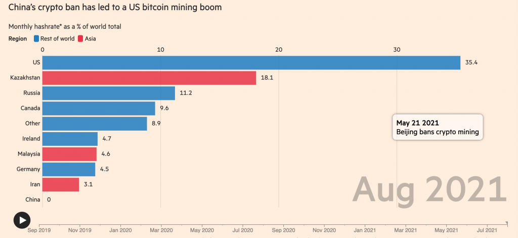 Công ty khai thác đám mây Mclouds ngừng dịch vụ vào ngày 31 tháng 12, hashrate từ Trung Quốc đã về 0 - Tin Tức Bitcoin - Cập Nhật Tin Tức Coin Mới Nhất 24/7 2025 cloud-mining-company-mclouds-stop-service-on-December-31