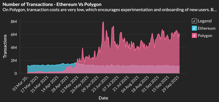 Cuộc tấn công thư rác của bot Arbitrage trên mạng Polygon đã tạo ra 6.800 đô la mỗi ngày - Tin Tức Bitcoin 2024