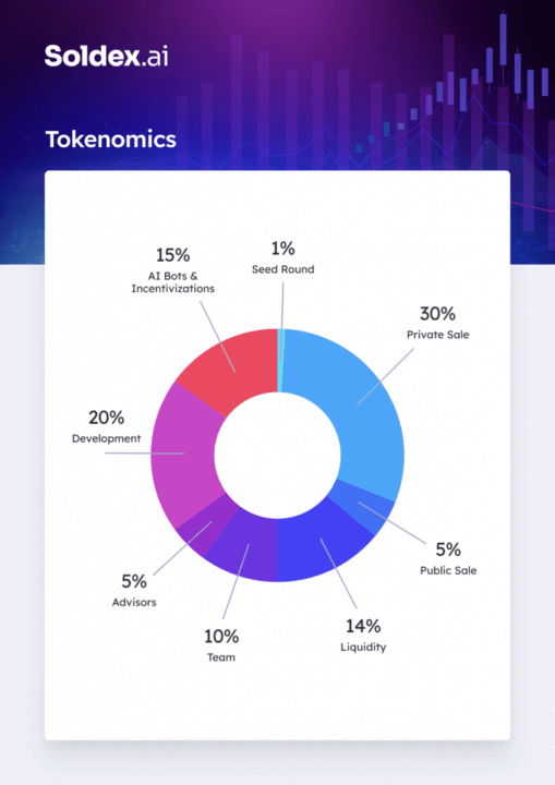 DEX Soldex AI dựa trên Solana, Giám đốc điều hành John Robertson Giải thích về tác động - Tin Tức Bitcoin - Cập Nhật Tin Tức Coin Mới Nhất 24/7 2025
