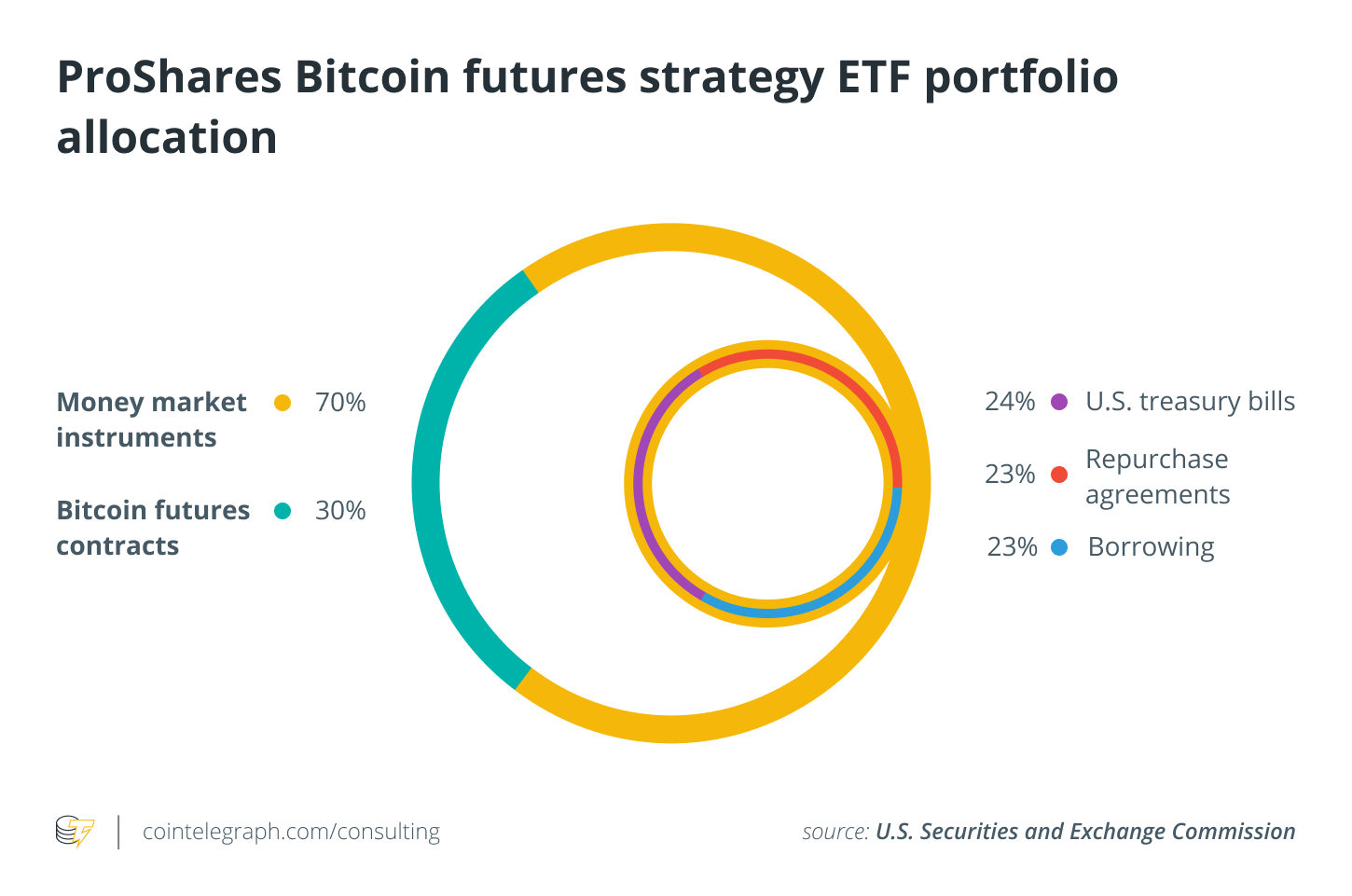 ETF được liệt kê - Điều gì tiếp theo cho Bitcoin? - Tin Tức Bitcoin 2024