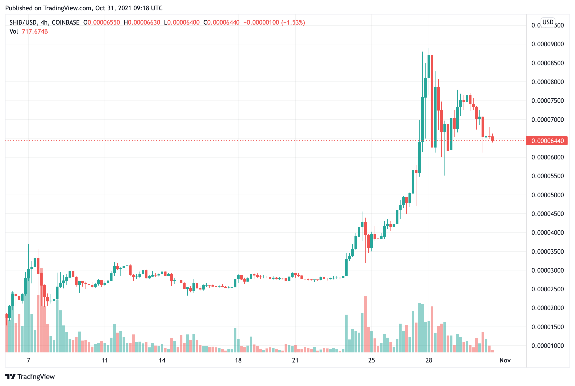Edward Snowden tuyên bố rằng Shiba Inu (SHIB) khó có thể khiến bạn trở nên giàu có - Tin Tức Bitcoin - Cập Nhật Tin Tức Coin Mới Nhất 24/7 2025 edward-snowden-tuyên bố-rằng-shiba-inu-shib-không-chắc-làm-bạn-giàu-có